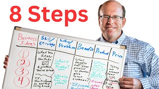 How to Start a Business from Nothing: Find Your Idea