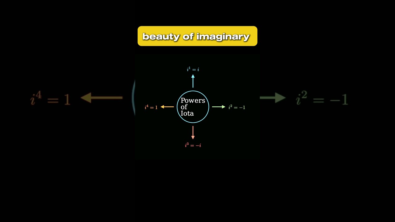 i: Beauty in the Imaginary 