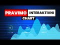 JavaScript Kurs #12 - Pravimo INTERAKTIVNI CHART za prikaz podataka