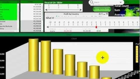 Qlikview How to Change your Chart Layout by RFB 26