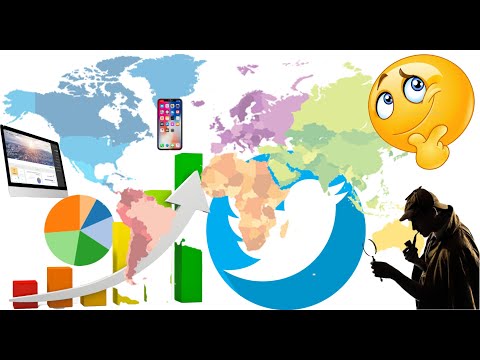 Analysing Tweets Using R