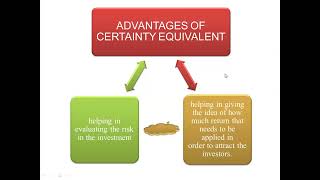 CERTAINTY EQUIVALENT