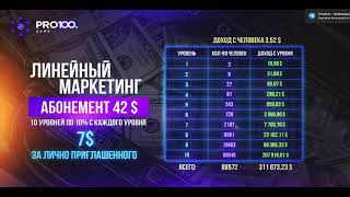 Линейный маркетинг Pro100game короткая презентация1