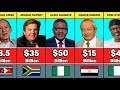 50 Richest Men In Africa 2026
