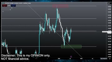 JASMY $0.20 PUMP COMING!? Jasmy Coin Crypto Price Prediction Technical Analysis Update Today 2025