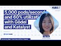 5,000 pods/second and 60% utilization with Gödel and Katalyst, with Yue Yin | KubeFM