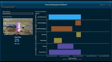 [Computer Vision] Aircraft Turnaround Management + SAS Visual Analytics Dashboarding