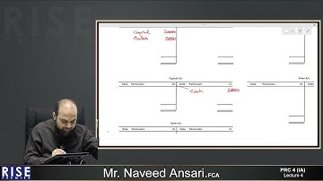 PRC 4 lec #07 Basics of ITA sir Ansari