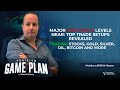 Top Trade Setups, Major Market Levels, Institutional Level Insights For Investors