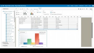 Part 6 -  Adding the Chart to BIP Report - Business Intelligence Publisher - Oracle HCM Cloud