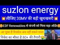 Suzlon energy share latest news  suzlon energy share analysis  suzlon energy  suzlon