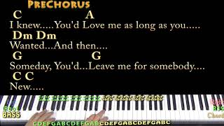 Crazy (Patsy Cline) Piano Jamtrack in C with Chords/Lyrics