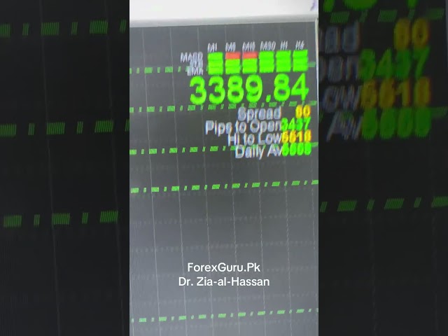 Gold Trades Running Profits By The Grace Of God #bestgoldforexsignals #goldsignals