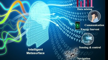 Intelligent metasurface could revolutionize our lives