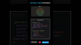 Periodic Table Animation Using #html #css #javascript #webdesign #cssanimation frontendcourse