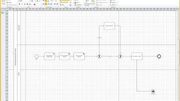 BPMN Import
