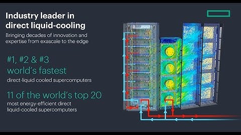 HPE leads server industry with best performance and efficiency