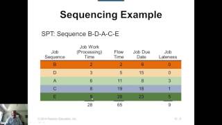 3110 Ch15 06 SequencingRules