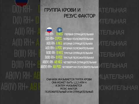 Группа крови и резус фактор (обозначение в армии)
