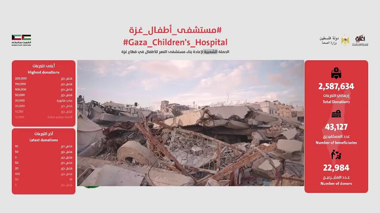 #مستشفى أطفال غزة .. حملة شعبية لإعادة بناء مستشفى النصر للأطفال في قطاع غزة