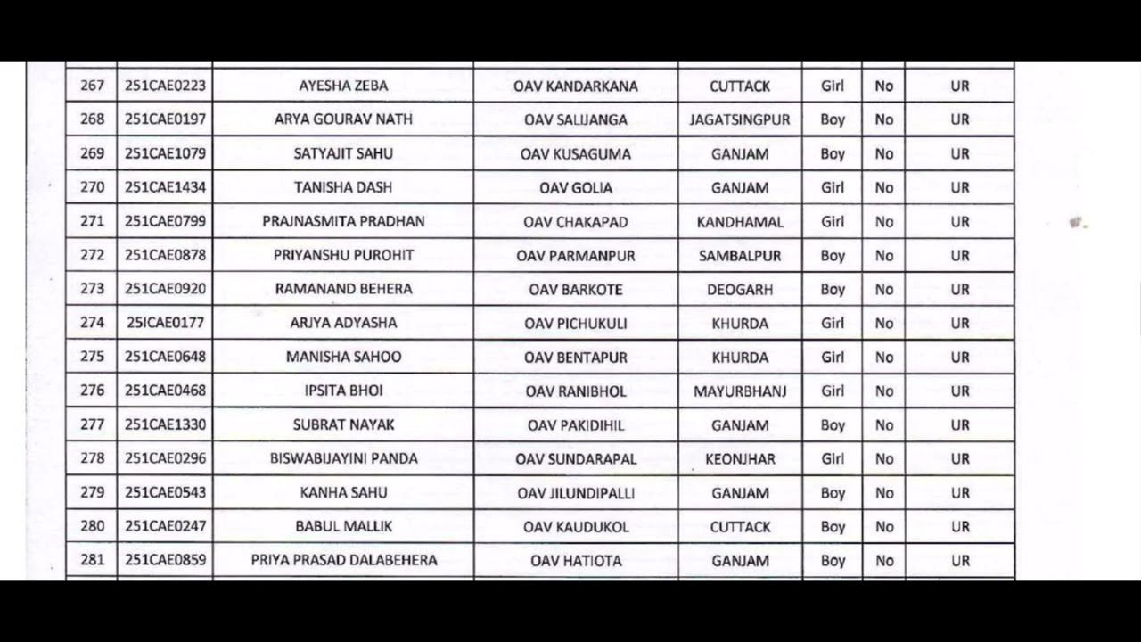 selection list of students for iconic Oav for the session 2025-26