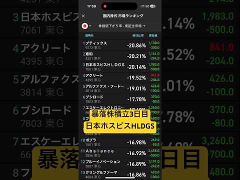 暴落株積立3日目　日本ホスピスHLDGS