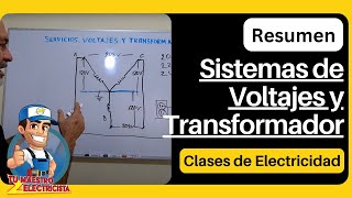 Resumen: Sistemas de Voltajes y Transformador, Video #171 by Tu Maestro Electricista 1,722 views 5 months ago 1 hour, 10 minutes