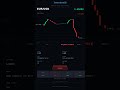 Euro EUR/USD | BAJISTA FUERTE | RSI 12.2 | 06/06/2026 #Shorts