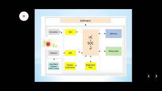 Emertxe - Embedded System Internship Presentation