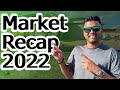 Cape Coral Market Recap and 2022 Predictions