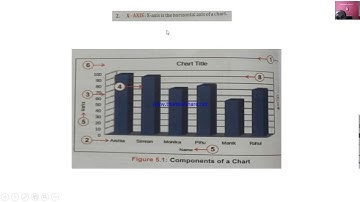 Form 7 Chp 5 Advanced features of Calc part 1