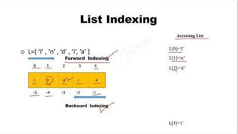 List in Python(Part 3- Indexing)