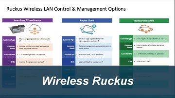 Ruckus Wireless Networks