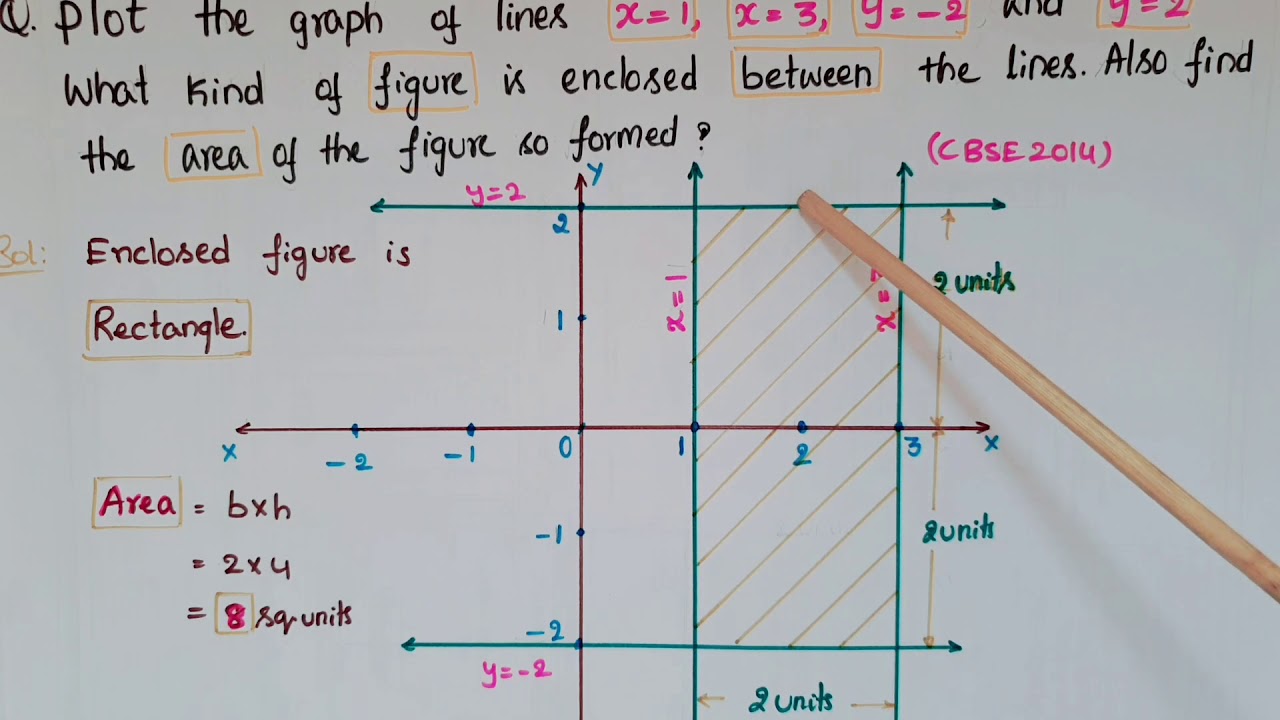 Plot The Graph Of Lines X 1 X 3 Y 2 Y 2 What Figure Is Enclosed Between The Lines Find The Area Youtube