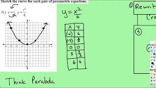 Parametric Equation Pairs - Graphing (easy ones)