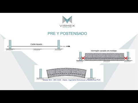 Video: ¿Cuáles de los siguientes sistemas se utilizan como anclaje para el postesado?