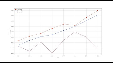 01-Draw a multiline plot with matplotlib, custom xkcd, save figure