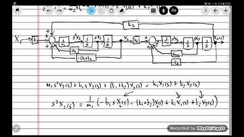 Drawing detailed transfer function block diagrams
