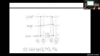 OSP2025 | Akihito Soeda | Higher-Order Functions and Their Quantum Implementations Net Worth