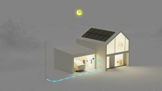 IQ Energy Management with AI optimisation