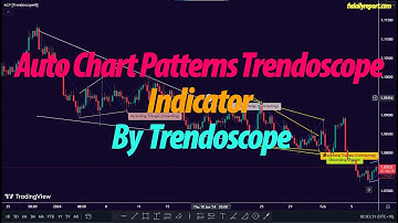 Auto Chart Patterns Trendoscope Indicatori By Trendoscope Trading Strategy