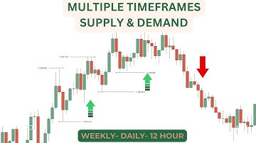 Multiple Timeframe Supply and Demand Made Easy For Beginner Traders