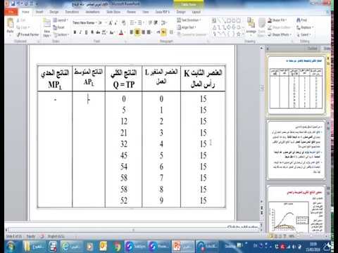 الاقتصاد الجزئي - دالة الانتاج في الأجل القصير - دكتور محمود توني