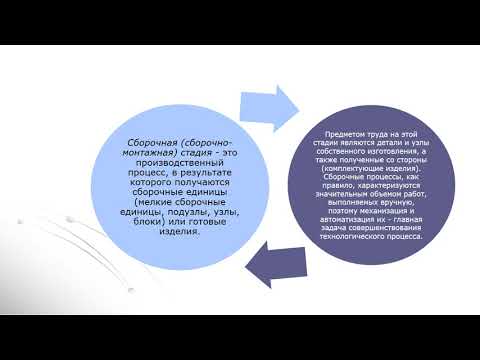 2.  Производственный процесс