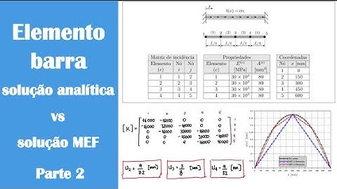 5. Barra unidimensional (Parte 2) - Método dos elementos finitos