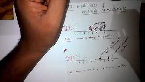Position eigen kets and position measurements 1