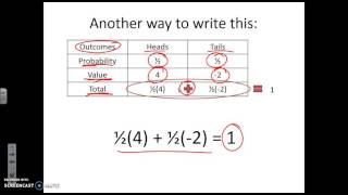Full Expected Value definition News