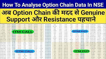 How To Analyse Option Chain Data In NSE | "Option Chain देखकर Trading Decisions कैसे बनाएं?"