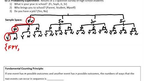 3.1 #1 Sample Space & Fundamental Counting Principle