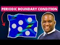 How to SEMI-AUTOMATICALLY apply Periodic Boundary Conditions in ABAQUS